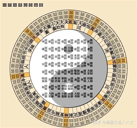 易經卦象圖|周易64卦卦象图